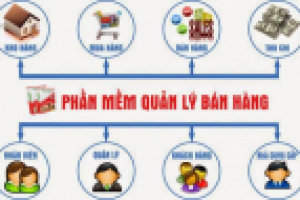 Tại sao bạn nên dùng phần mềm quản lý bán hàng ?